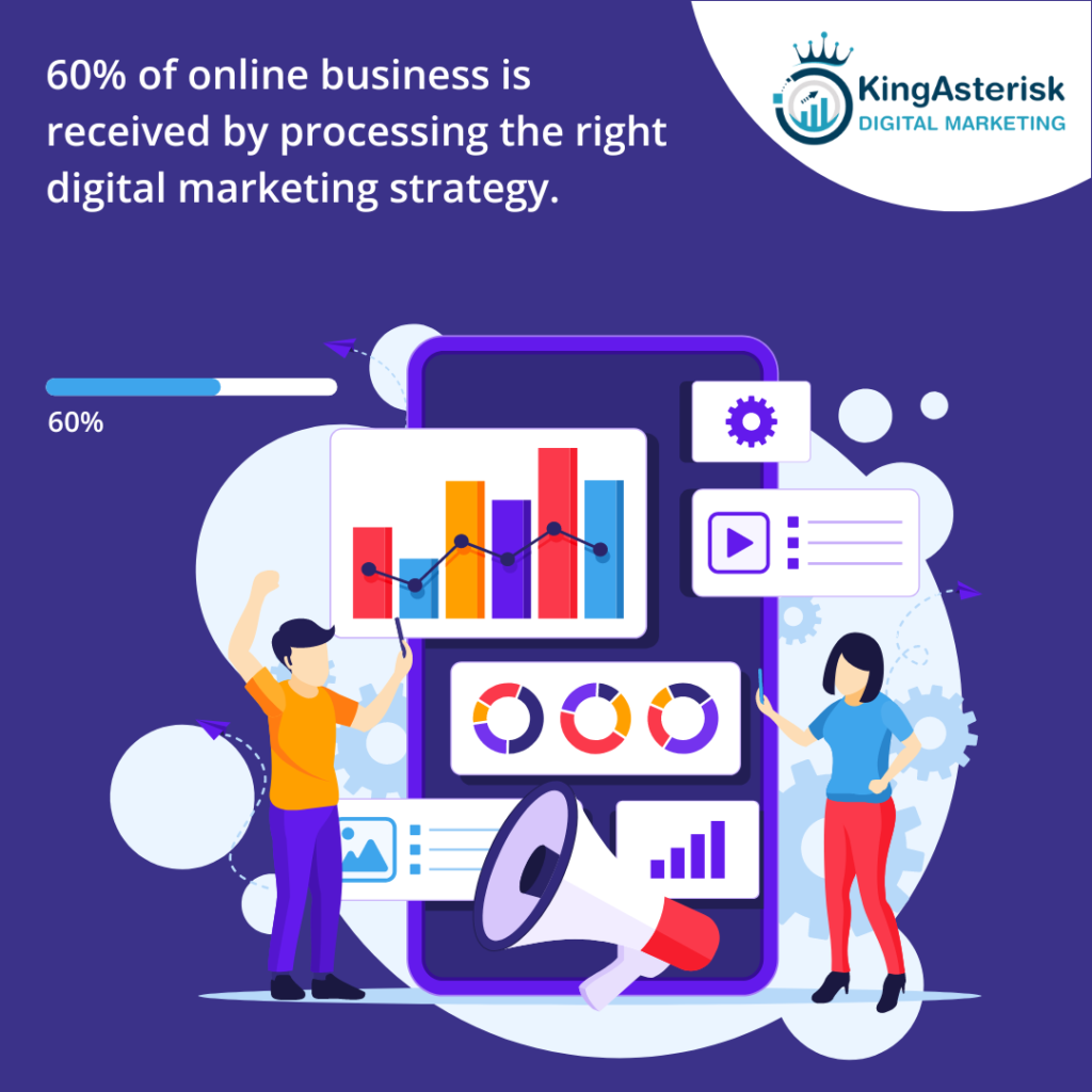60% of online business is received by processing the right digital marketing strategy. 